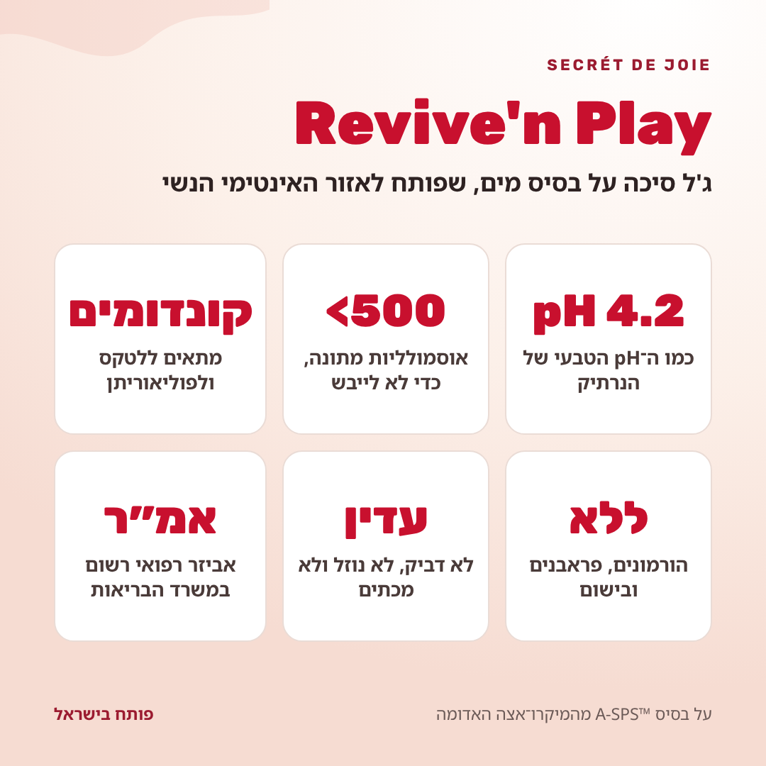 Revive'n Play – יתרונות: ג'ל סיכה על בסיס מים, pH 4.2, אוסמולליות מתחת ל־500, מתאים לקונדומים, ללא הורמונים, אביזר רפואי רשום באמ״ר